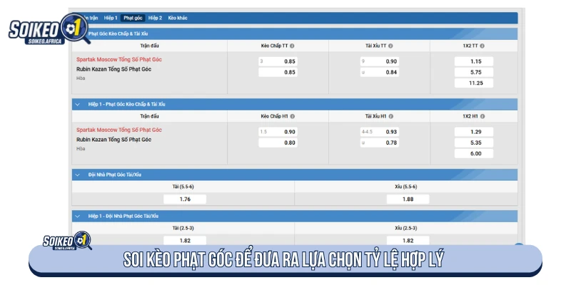 Soi Kèo - Soi Keo Bóng Đá, Tỷ Lệ Kèo & Nhận Định Soi kèo phạt góc
