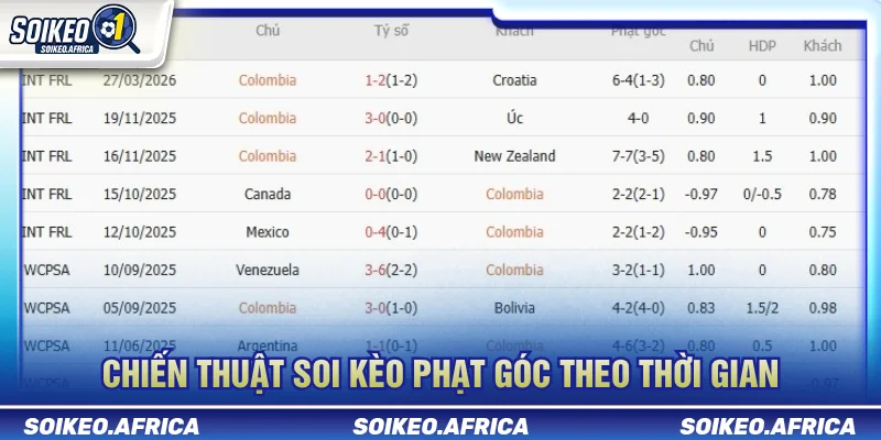 Cách Soi Kèo Phạt Góc: Quy Trình Phân Tích Corner Phân tích kèo phạt góc theo từng giai đoạn trận đấu