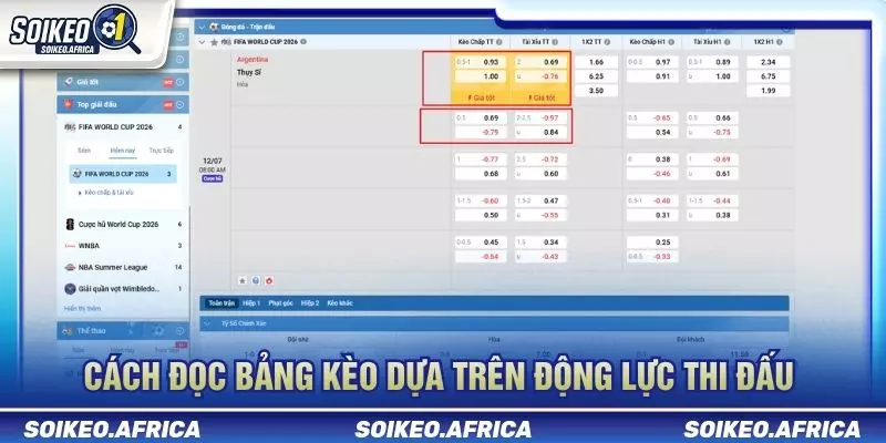 Động Lực Thi Đấu Trước Trận Ảnh Hưởng Thế Trận Ra Sao? Động lực thi đấu trước trận và cách đọc dữ liệu tỷ lệ