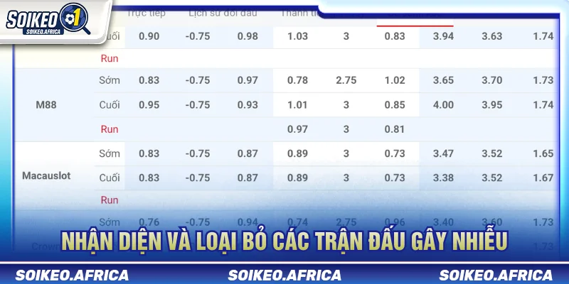 Cách Lọc Trận Đáng Phân Tích Trước Giờ Bóng Lăn Cách lọc trận đáng phân tích và loại bỏ trận thiếu dữ liệu