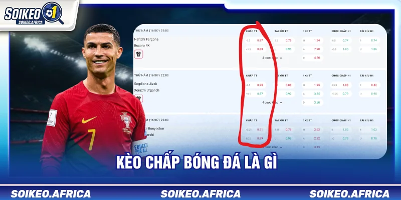 Kèo Chấp Bóng Đá Là Gì? Cách Đọc Handicap 0.25–1.0 Kèo chấp bóng đá là gì
