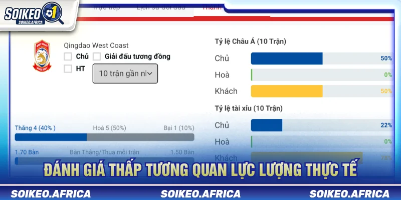 Sai Lầm Khi Đọc Tỷ Lệ Kèo Người Mới Thường Gặp Sai lầm khi đọc tỷ lệ kèo khi bỏ qua dữ liệu lực lượng